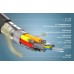 HDMI 2.0 optický prepojovací kábel 100m